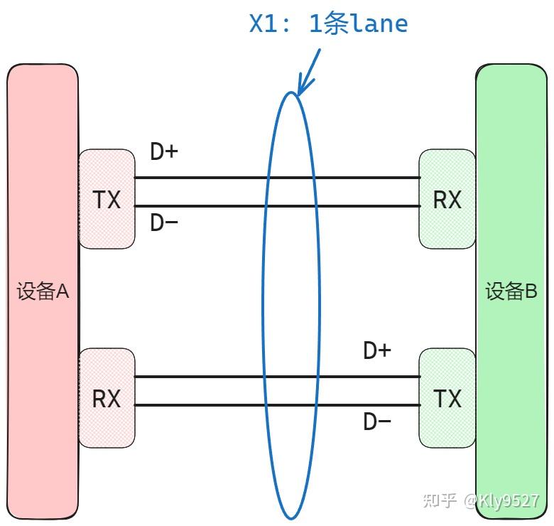 PCIE第1天 概述 知乎