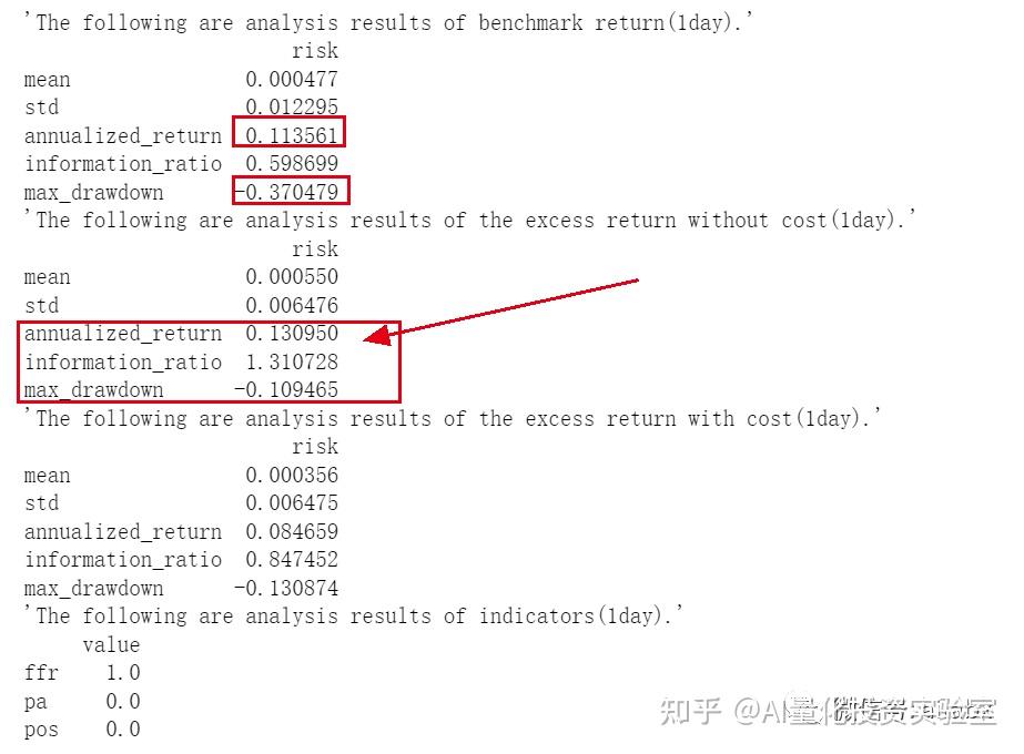lightGBM+158个技术因子实证A股十年数据：年化24%，回撤10% - 知乎