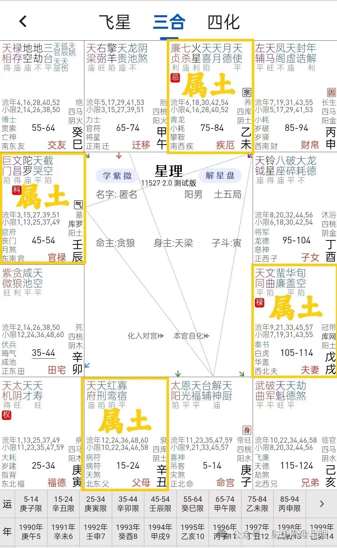 紫微斗数| 命盘12宫的分类、方位、五行解析- 知乎