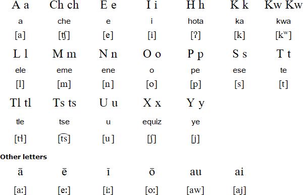 纳瓦特尔语使用拉丁字母拼写,在拼写方案上参考了西班牙语的方案,如下