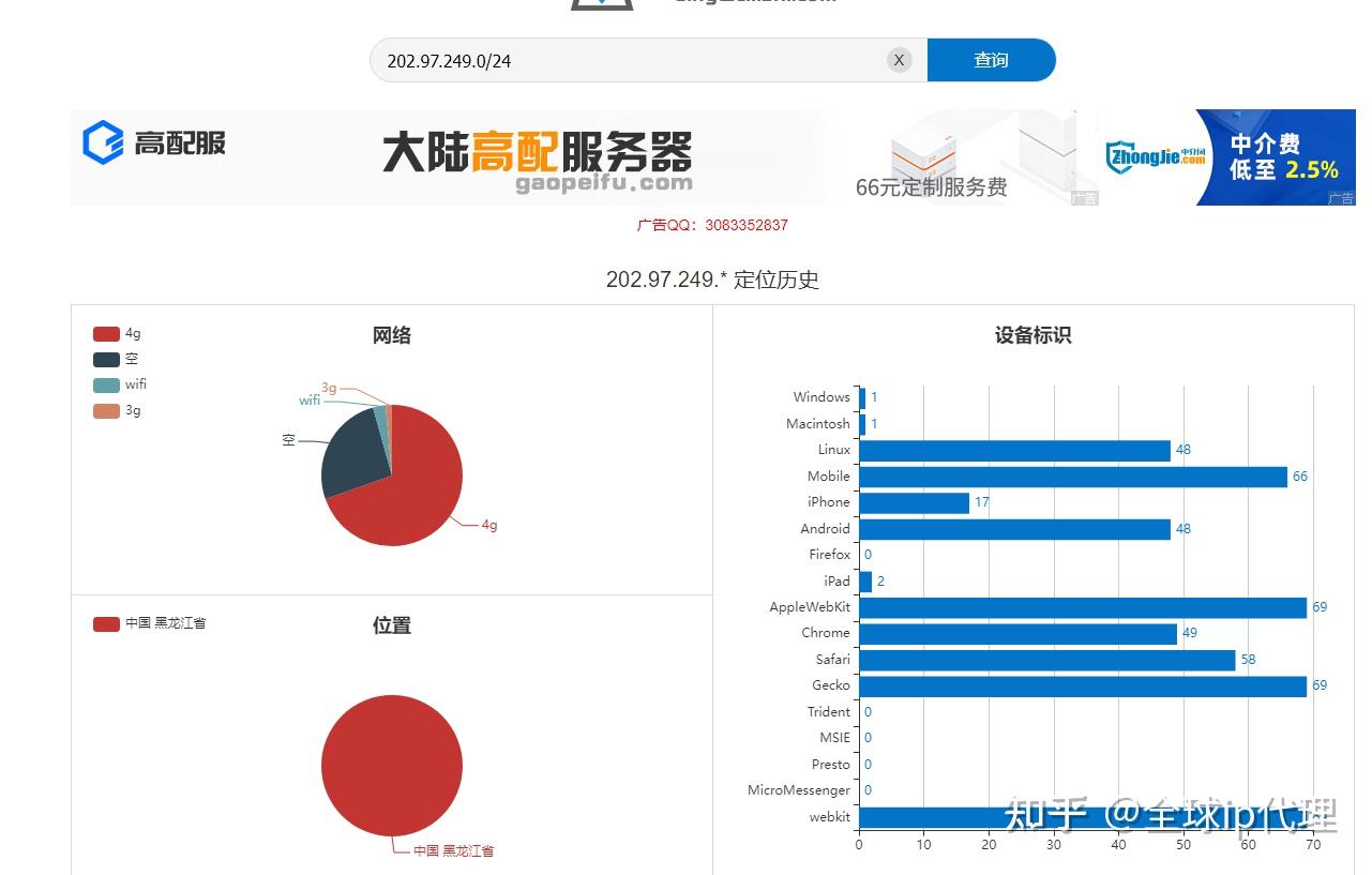 什么是ip纯净度，如何判断ip纯净度？ - 知乎