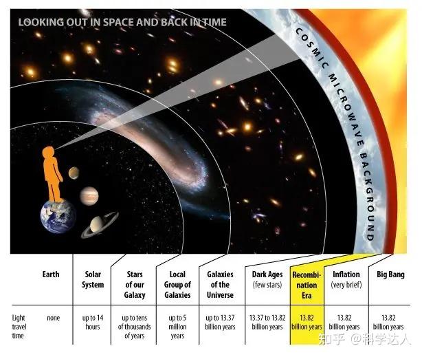 什么是宇宙学？能揭开宇宙的终极奥秘吗？ - 知乎
