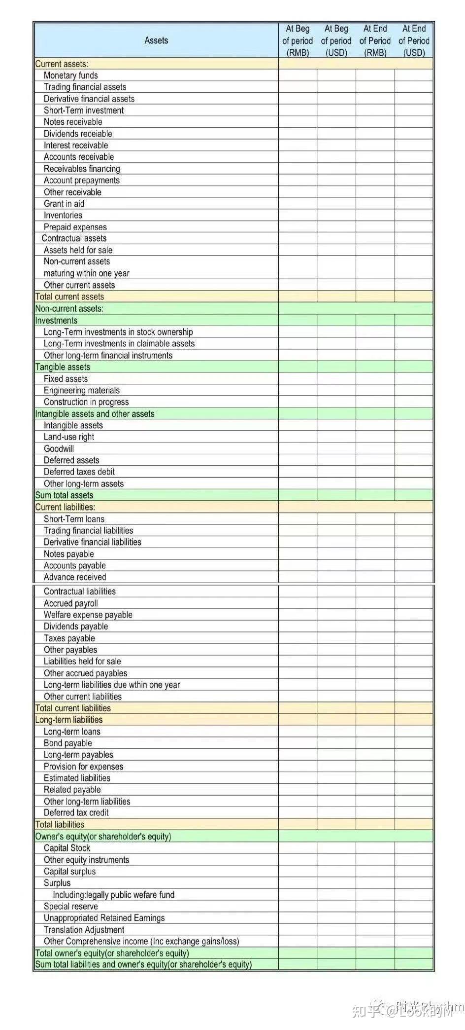 英文财务报表之会计科目的英文表达与填列- 知乎