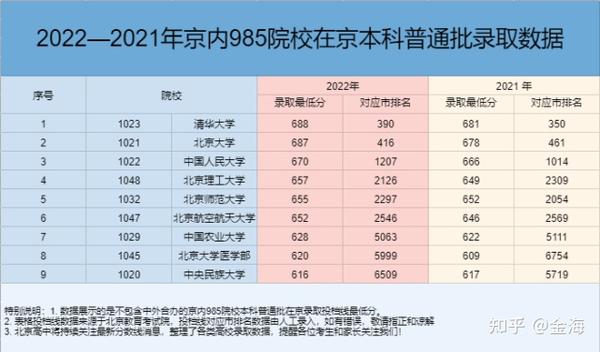 分数二本线低大学能上吗_分数二本线低大学有优势吗_分数线最低的二本大学