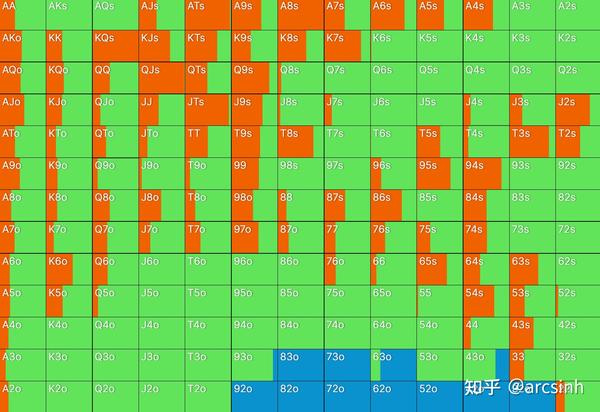 GTO WIZARD 8MAX翻前范围表（1）率先加注- 知乎