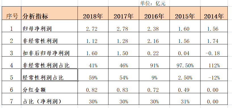 这家上市公司卖房为了保壳吗? - 知乎