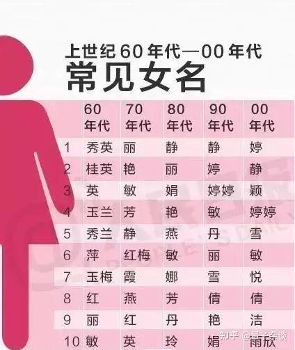 女主名字可爱图片