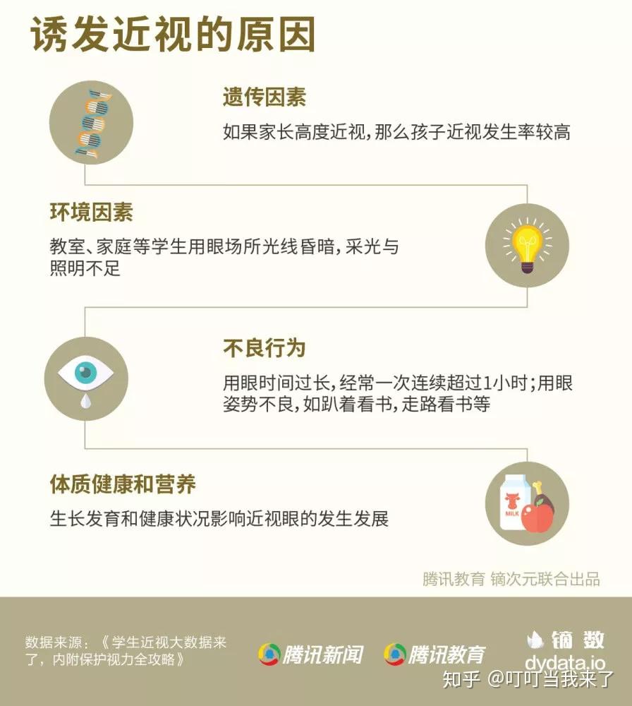 近视会遗传吗?我们该如何预防宝宝近视 - 知乎