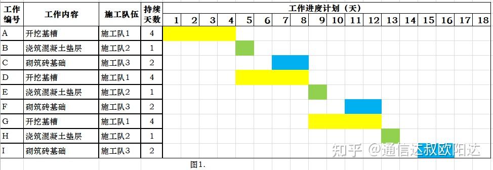 双代号网络图虚箭线图片