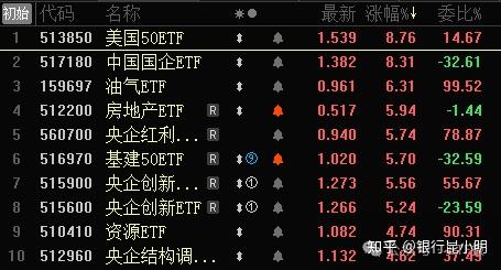 明天起要注意了中國石油漲停中字頭3天拉13這隻etf溢價40注意風險1月