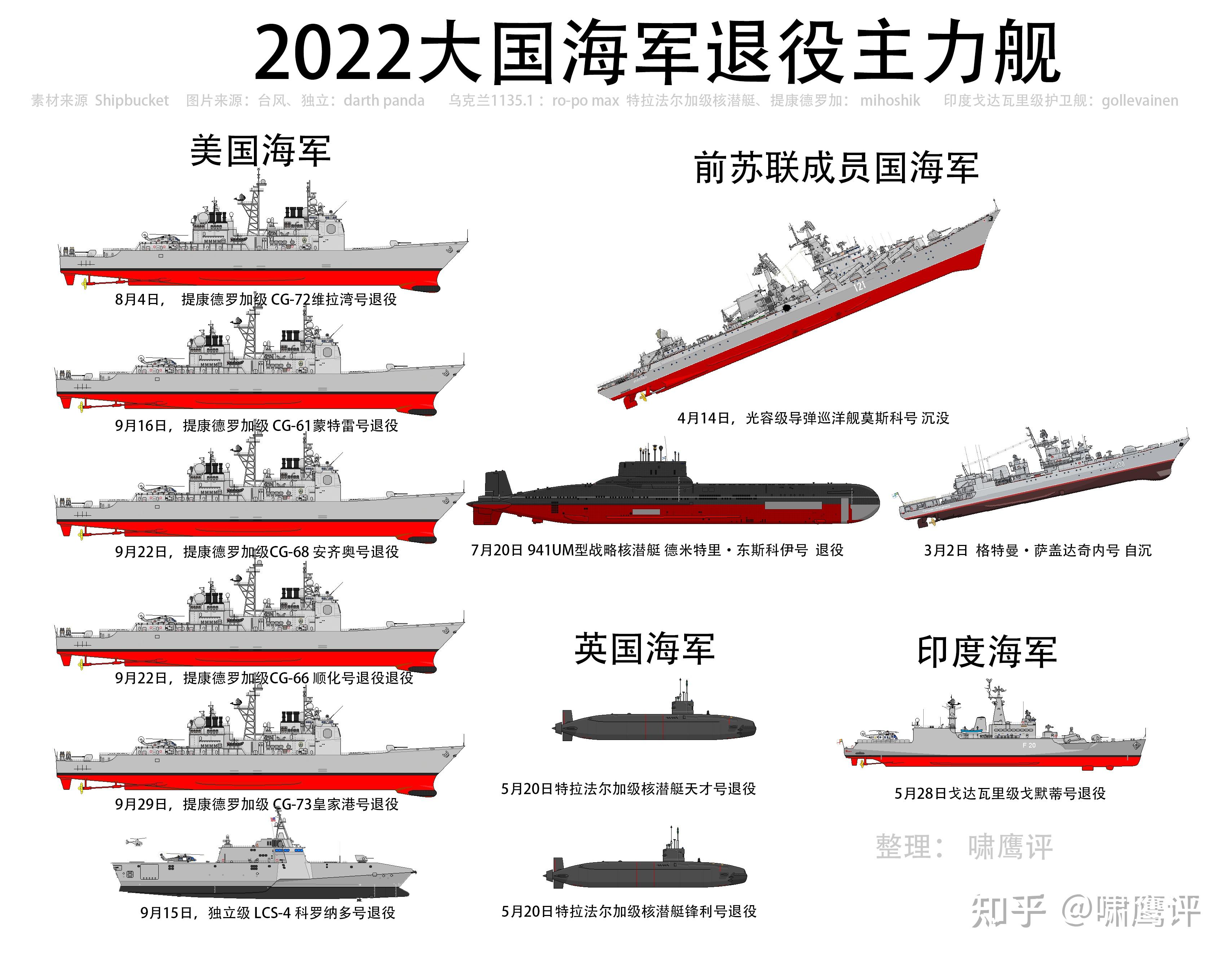 2022 5 2022-5
