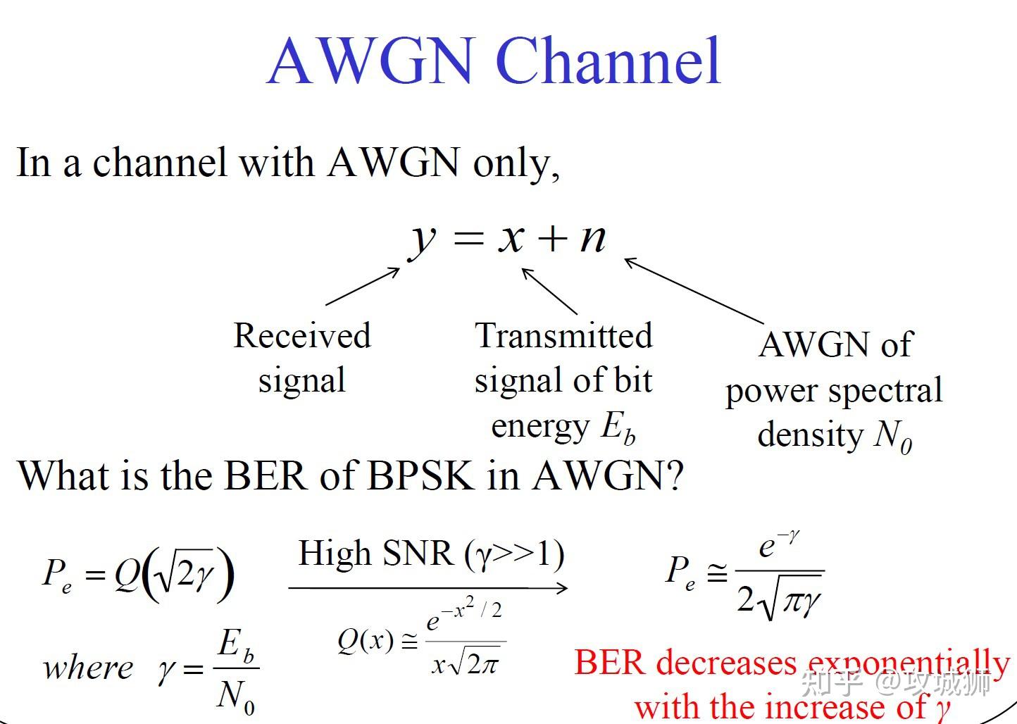 QPSK在AWGN/Rayleigh Fading/Rician Fading Channels下的BER仿真 - 知乎