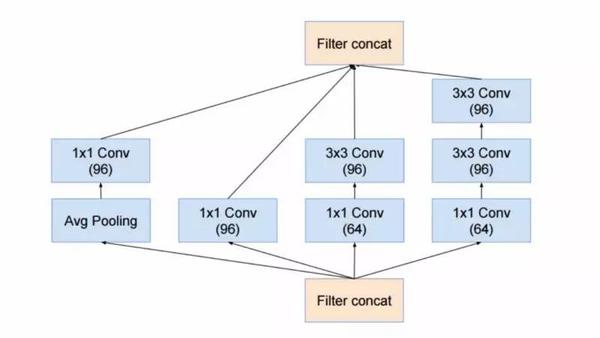 Tensorflow 版本 Inception V3 网络代码解读 - 知乎