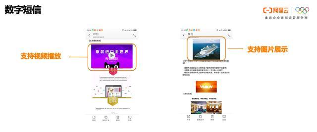 关于阿里云短信平台收费标准是什么意思啊的信息 关于阿里云短信平台收费标准是什么意思啊的信息