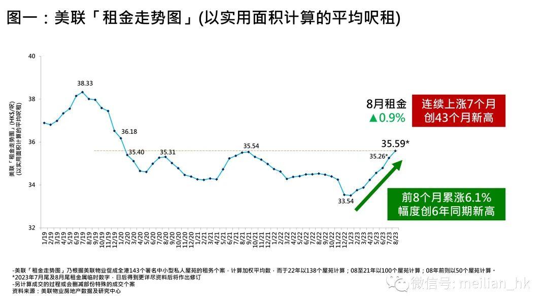 香港租房 | 租房市场热度持续高涨,2024还会涨价吗? - 知乎