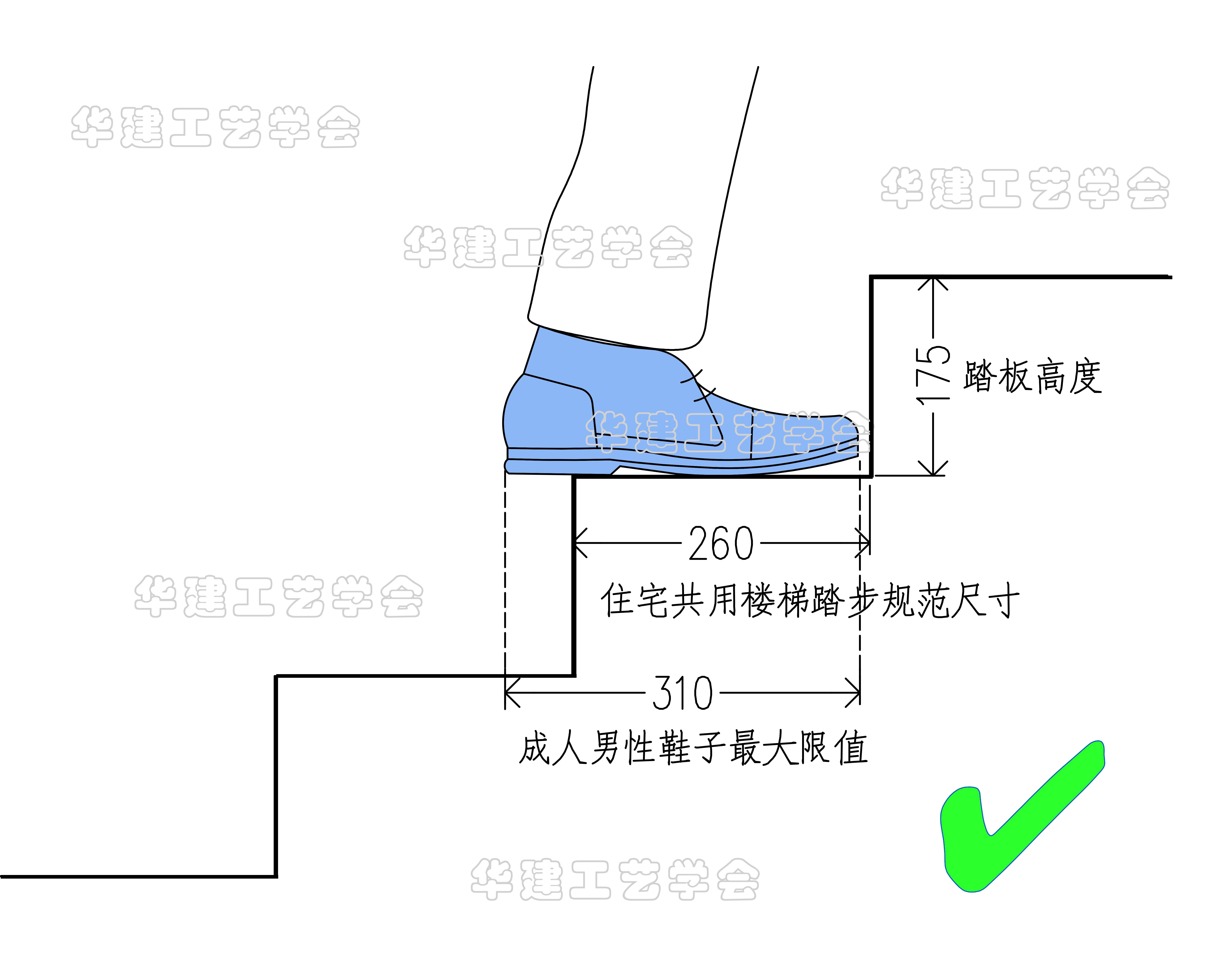 楼梯踏步设计尺寸指引 hjsj