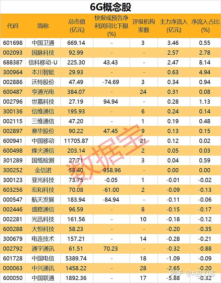 中国股市:6g概念龙头股一览(名单)