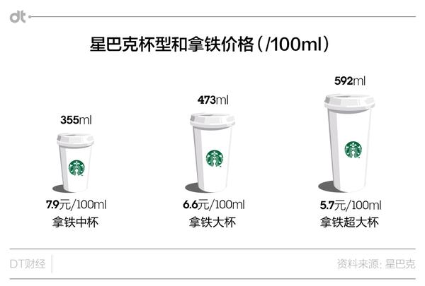 中杯门 闹那么凶 为何星巴克就不改口 小中大 知乎