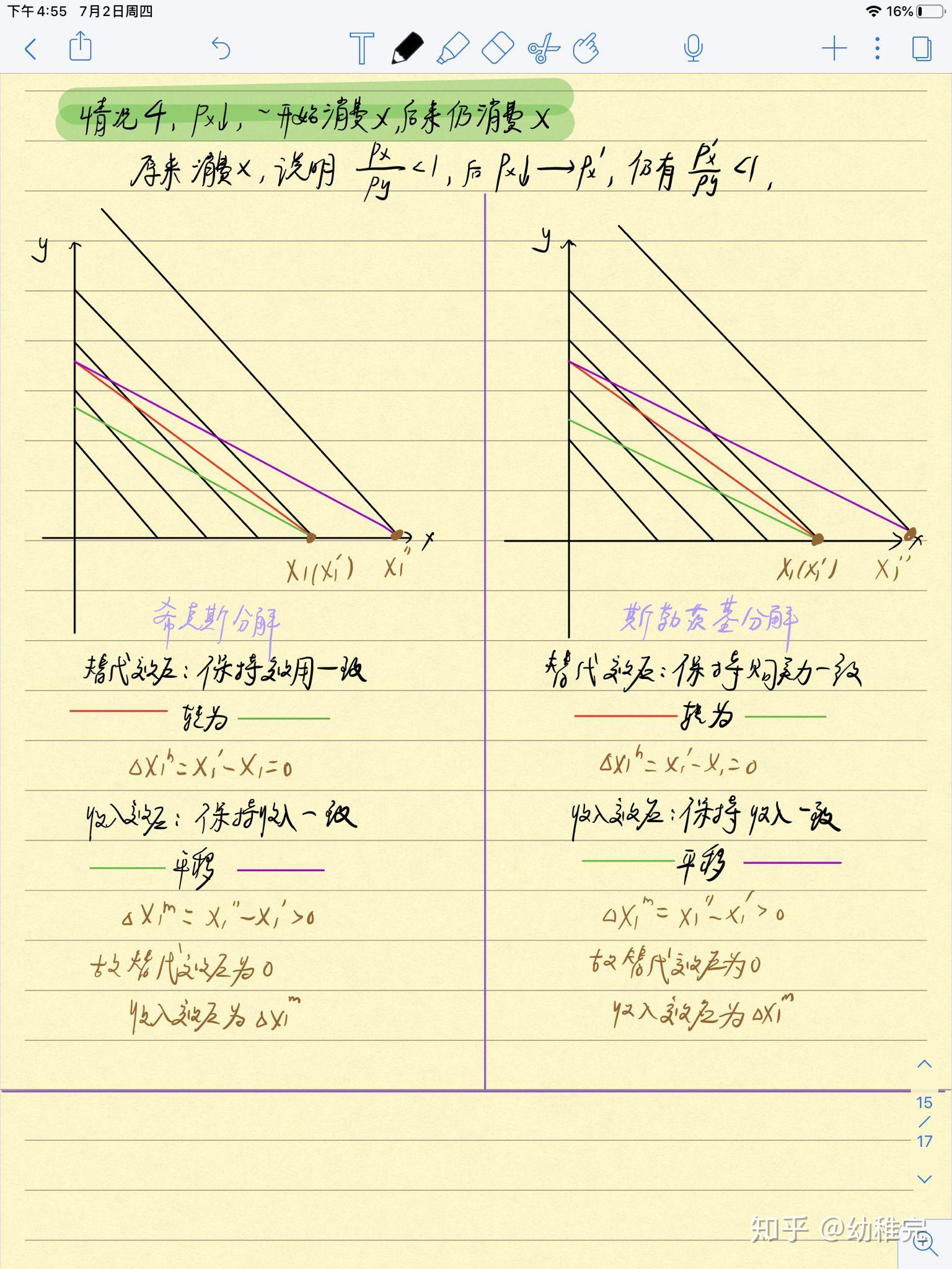 完全替代效用函數的斯勒茨基分解與希克斯分解 - 知乎