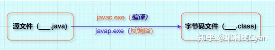 Javaad P 简单聊聊javap命令 - 知乎