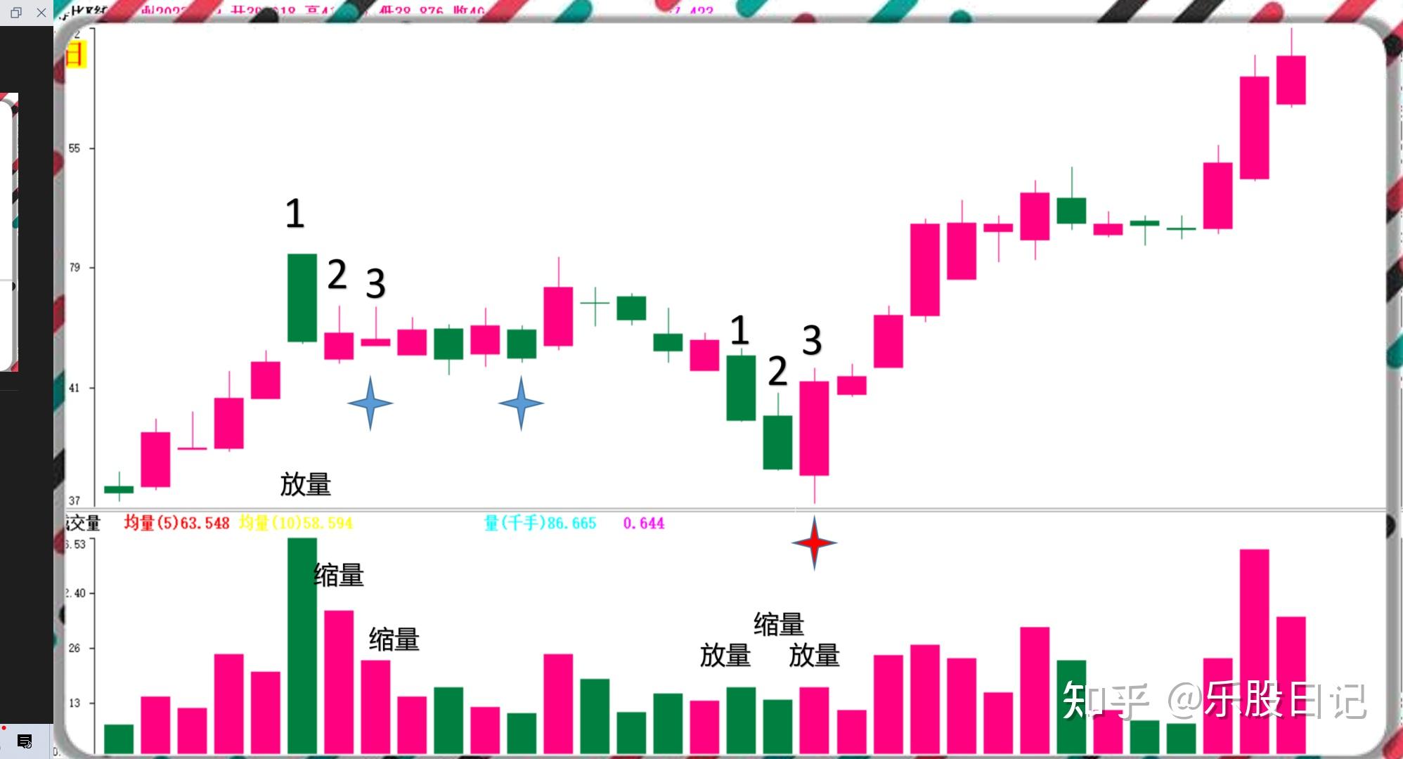 放量阴和放量阳,股价加速起涨 - 知乎