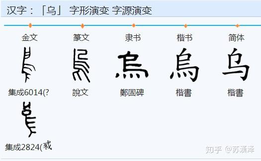 《说文解字》部首分篇梳理第四(上) - 知乎