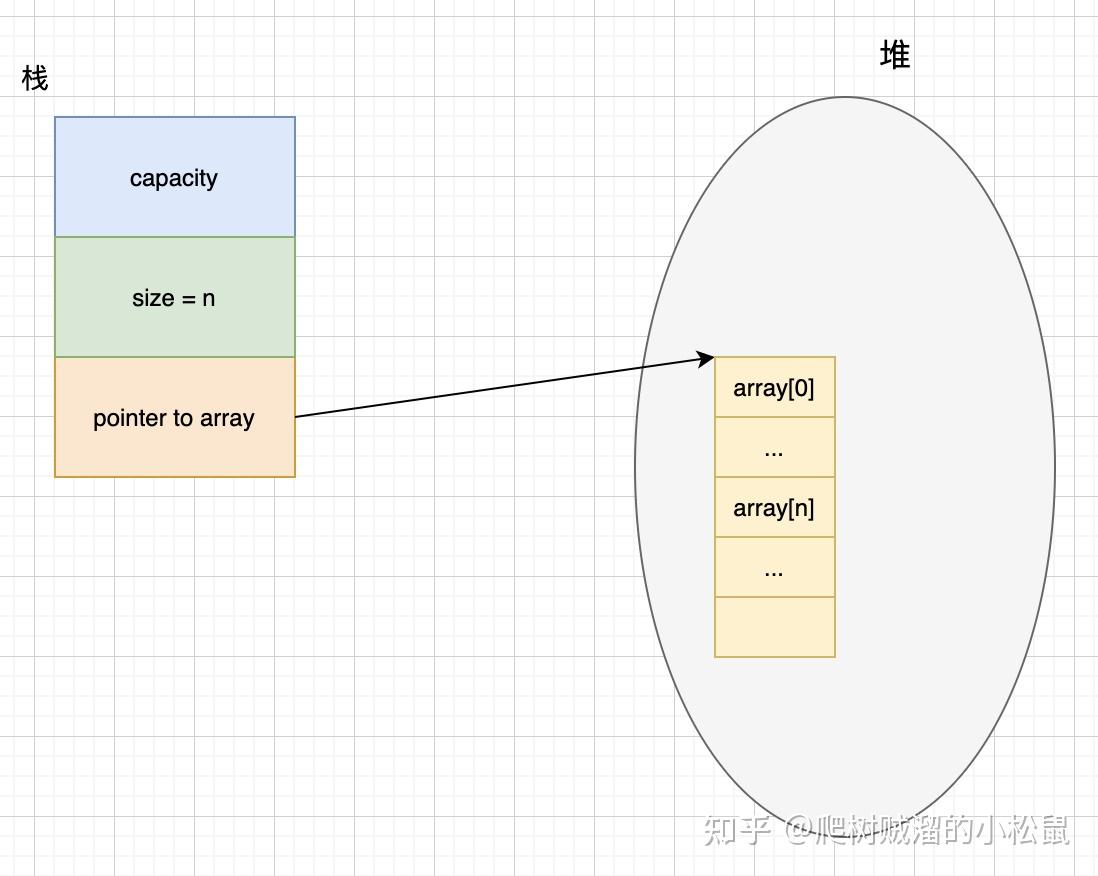 什么是move?理解C++ Value categories,move, move in Rust - 知乎