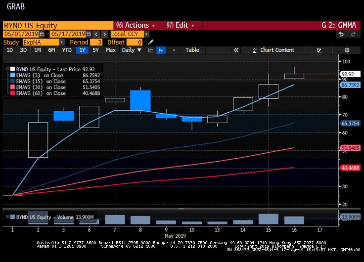 rally accelerated, pushing shares to a record high that exceeds
