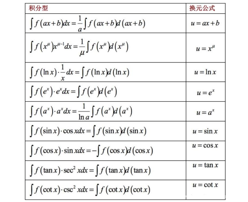 三角函数口诀图片