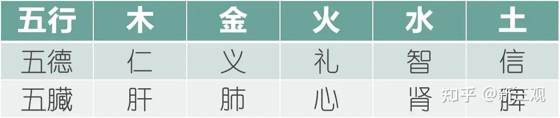 张三丰亲自告诉你：道德决定你的健康！ - 知乎