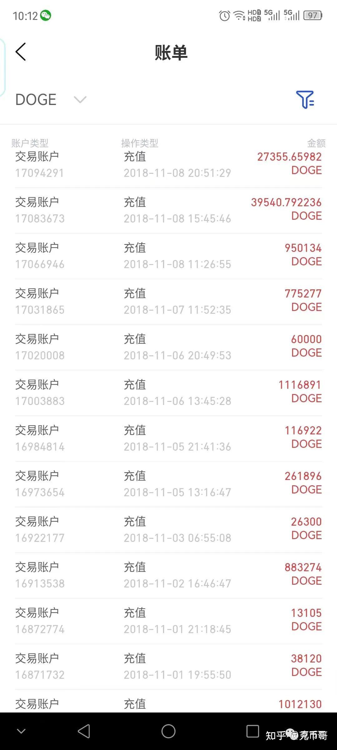 狗狗币DOGE未来能够涨到多少钱一枚？历史价格，今日最新价格- 知乎