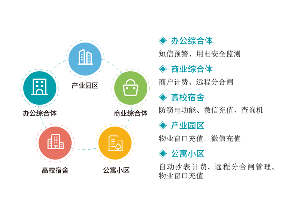 爱博精电物业管理一站式综合能源管控解决方案惊艳亮相第五届SPME上海国际物业管理产业博览会 - 知乎