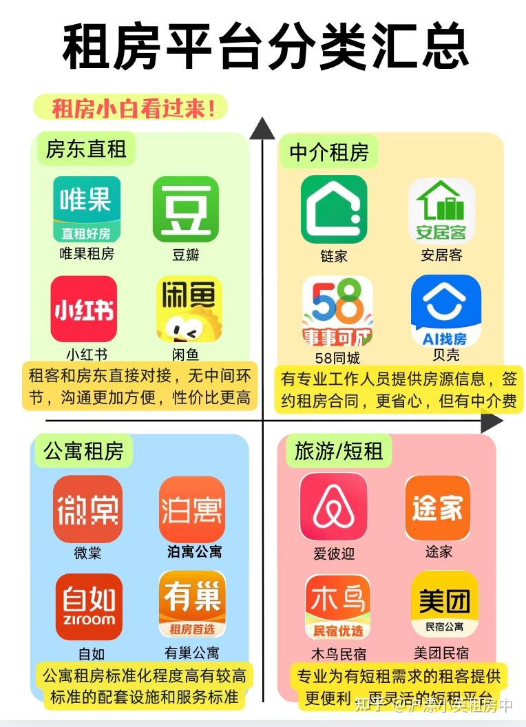 北京租房到底要用哪个平台啊！！！ - 知乎