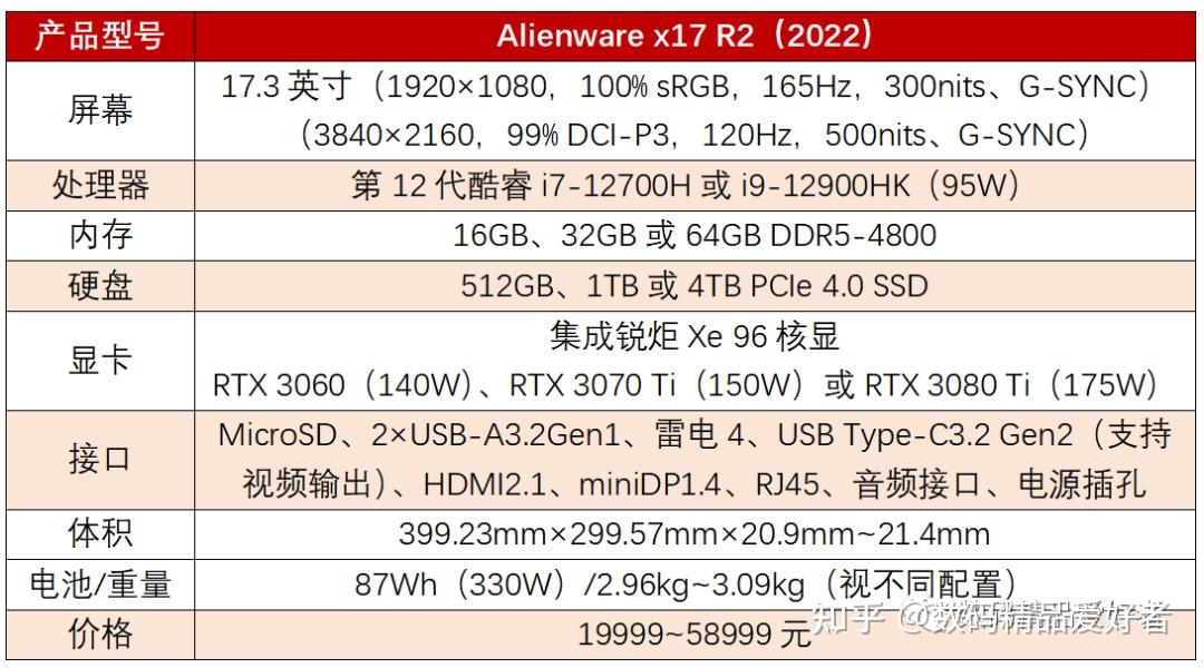 顶级游戏本是怎么炼成的alienwarex17r2是否值得选
