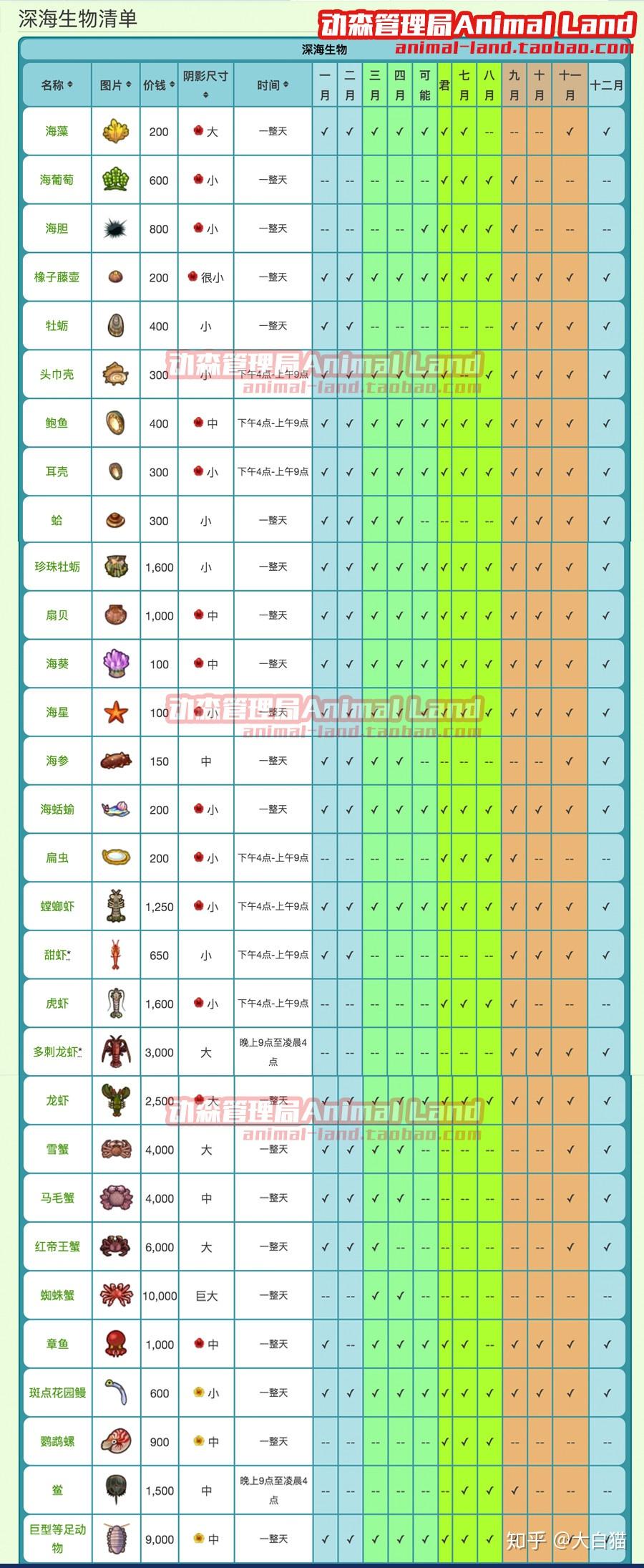 动森7.3日更新详解!游泳,潜水,人鱼diy手册指南!