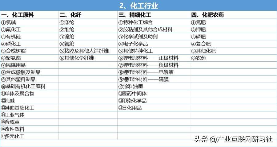 一文读懂行业分类 - 知乎