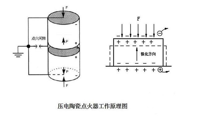 压电陶瓷工作原理是什么压电陶瓷的特点