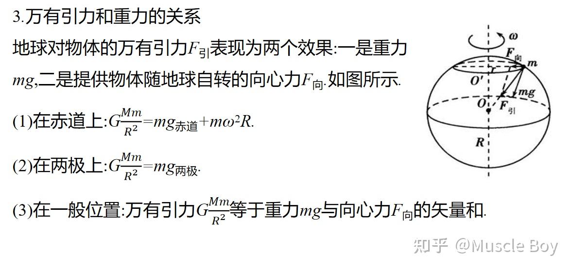有关高中物理万有引力有哪些公式? - 知乎