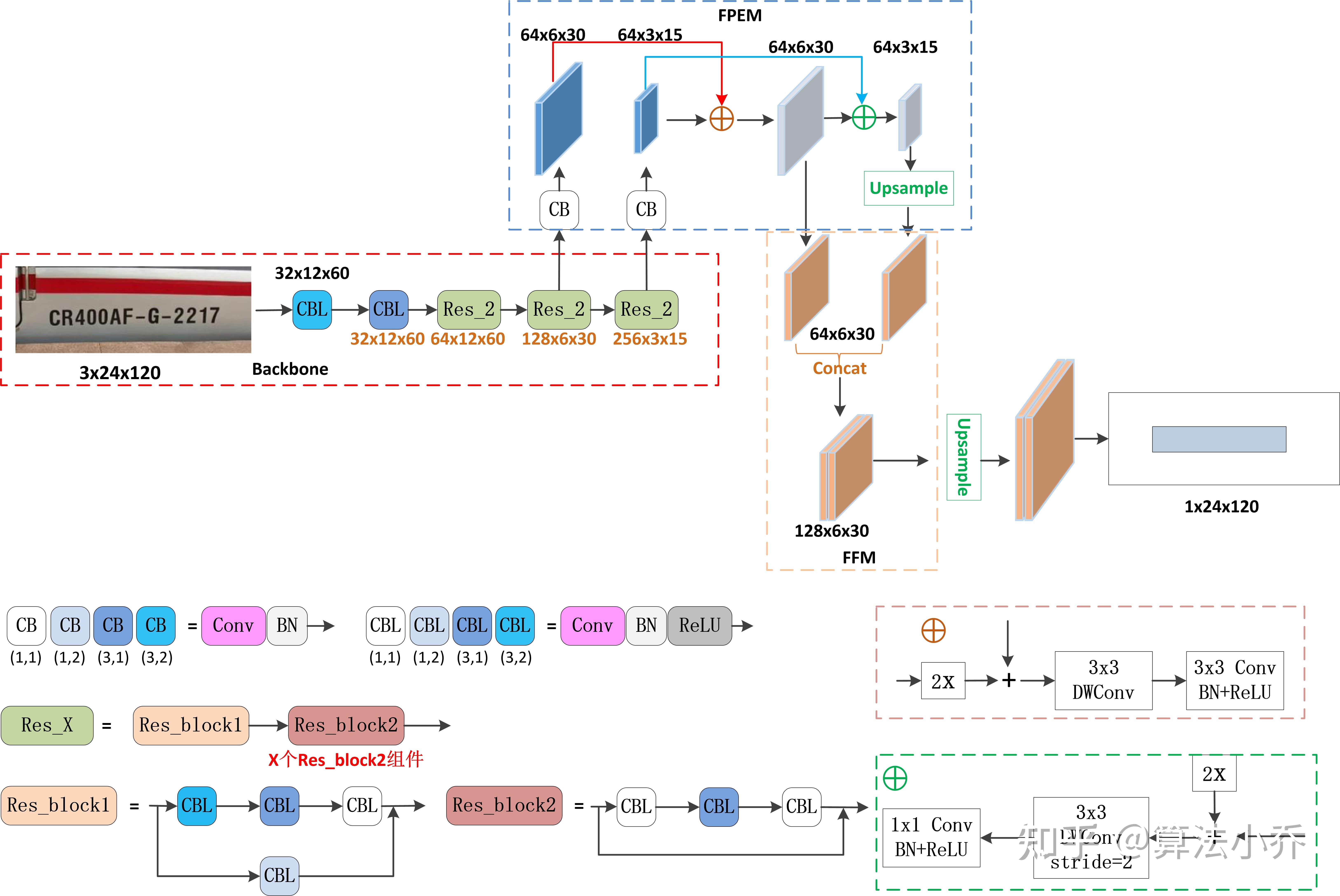 工程部署8网络剪枝Conv层剪枝 知乎