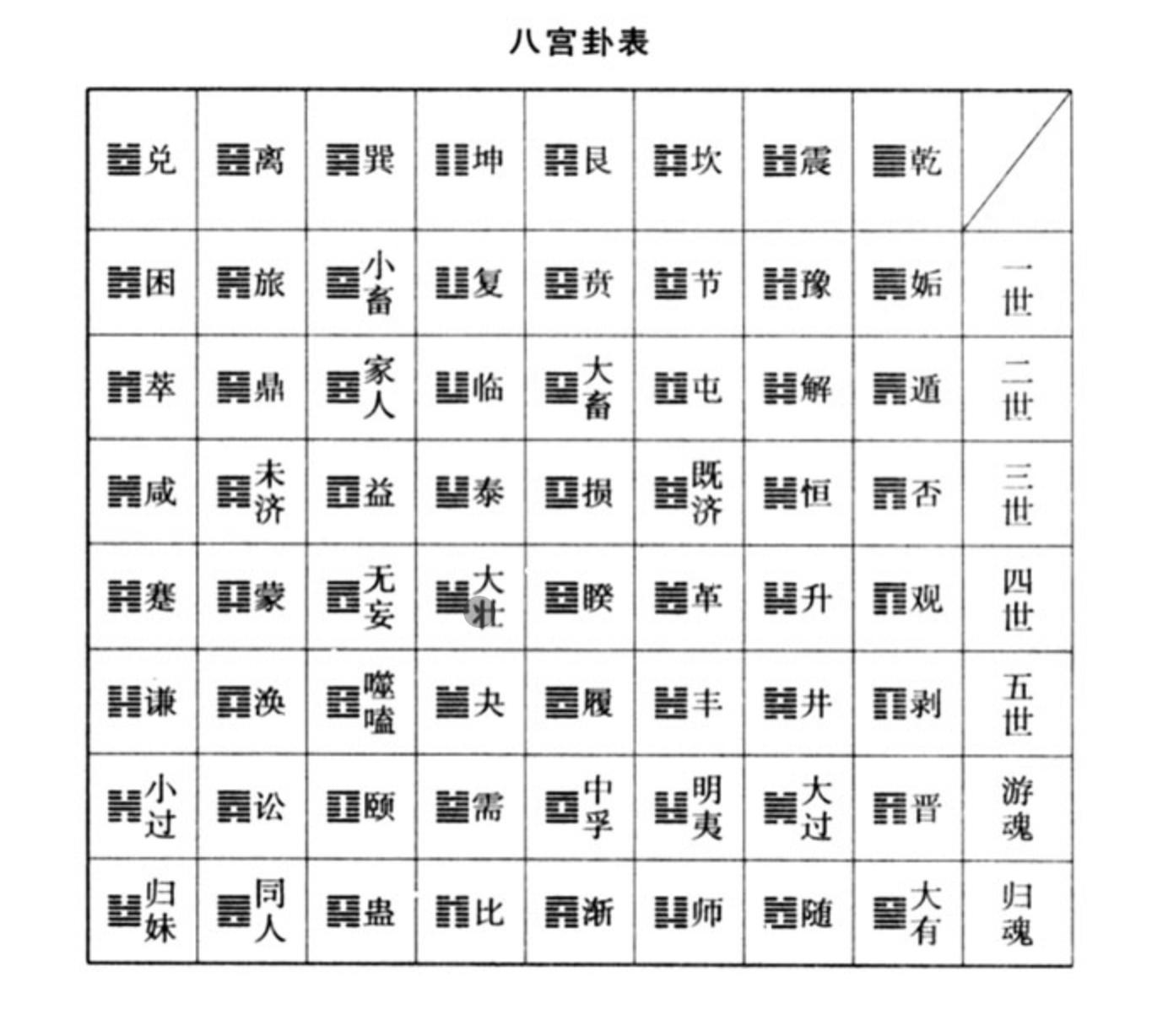 周易历史 八宫六十四卦的由来 一 知乎 周易历史 八宫六十四卦的由来 一 知乎
