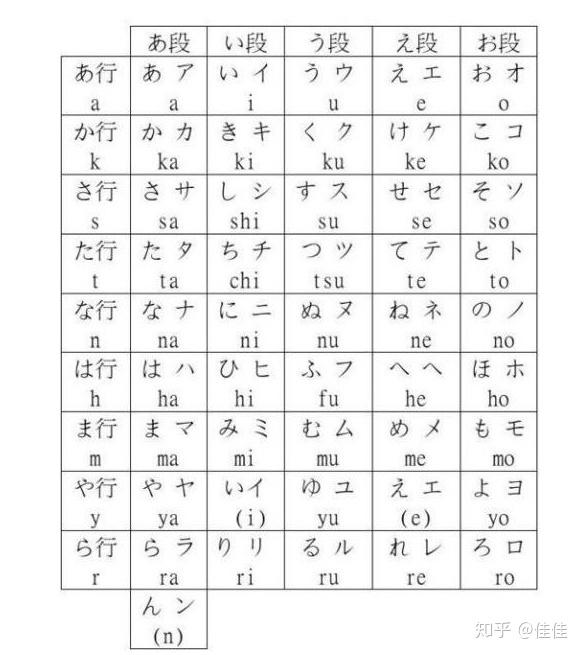 五十音图片假名手写-千图网