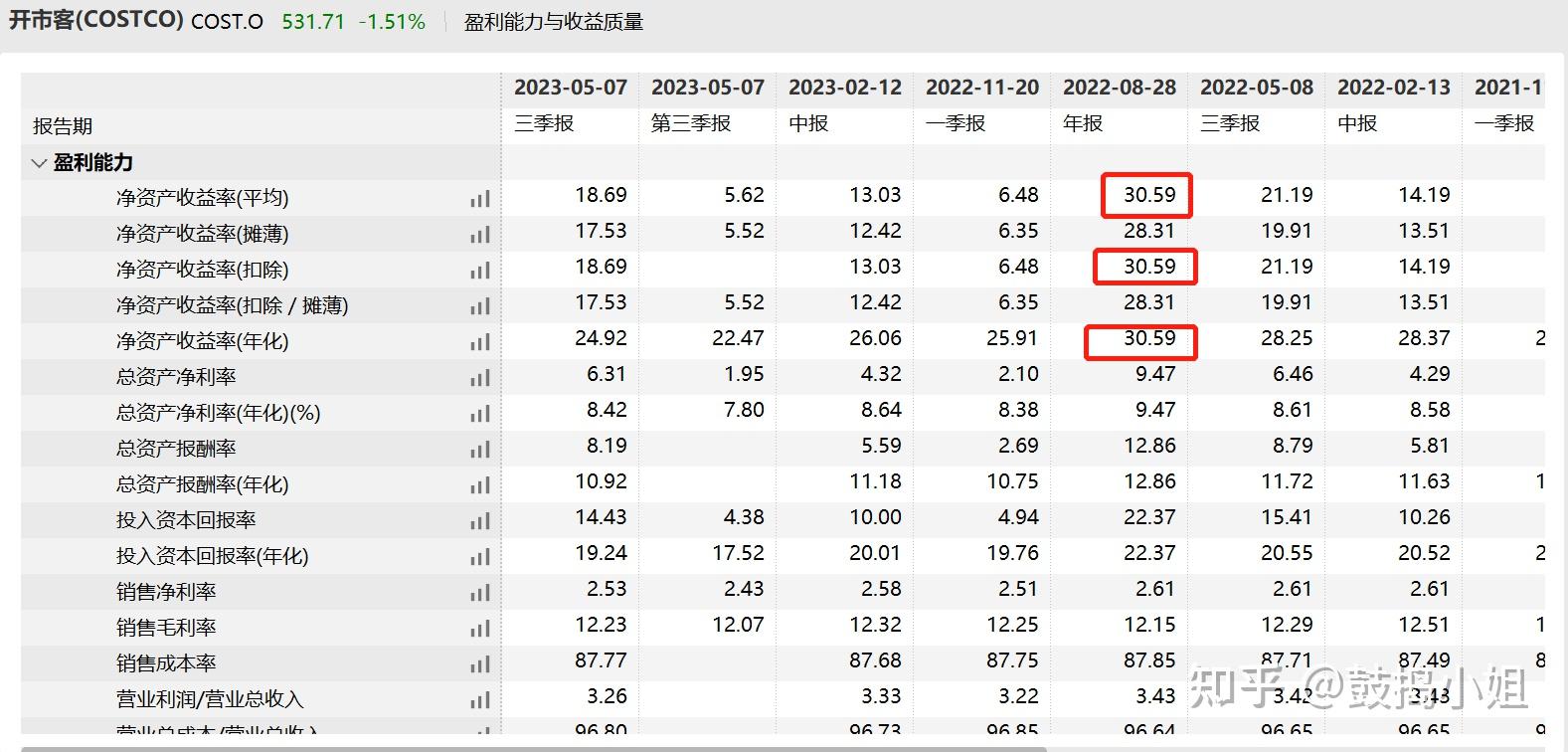 跟着师哥学看美国上市公司年报 - 知乎
