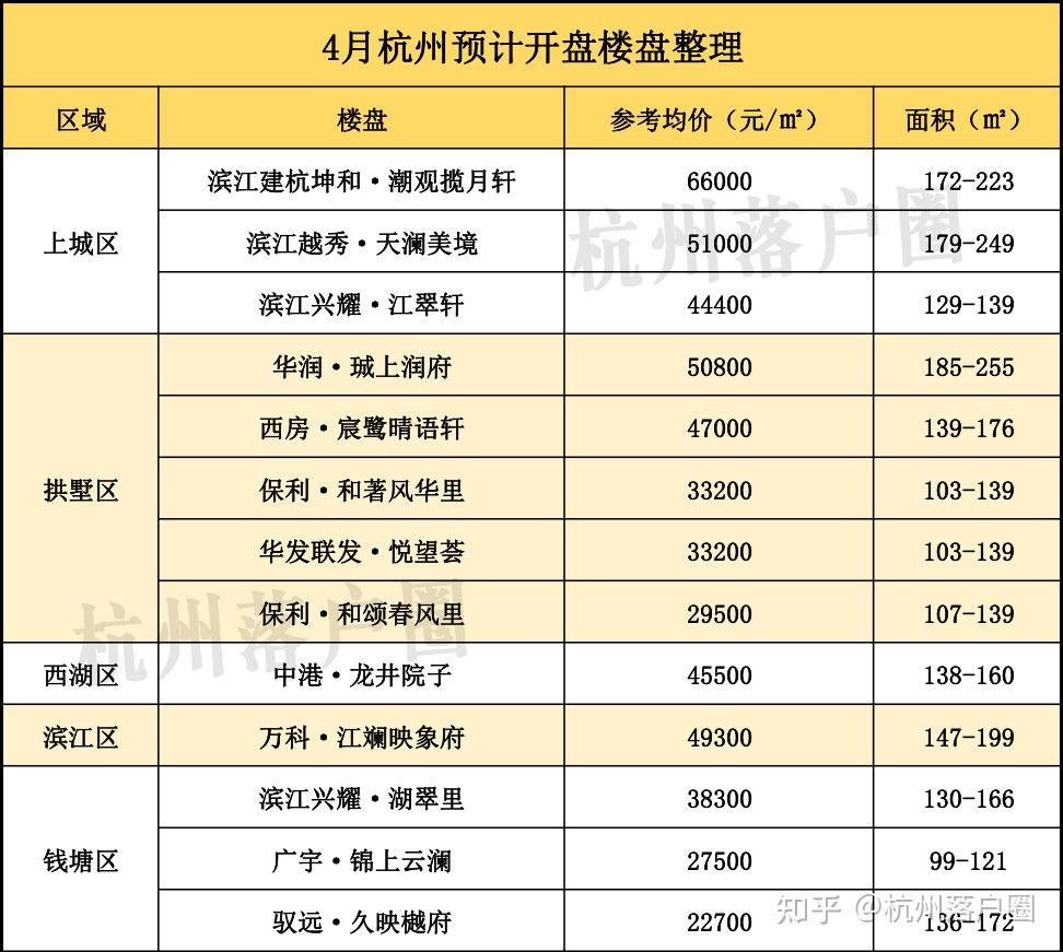4月杭州新房摇号攻略来了!购房资格有这些不同 - 知乎