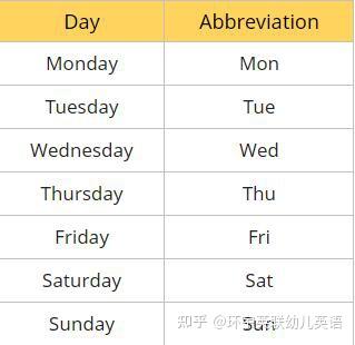 英语星期名称的起源由来你知道吗？ - 知乎
