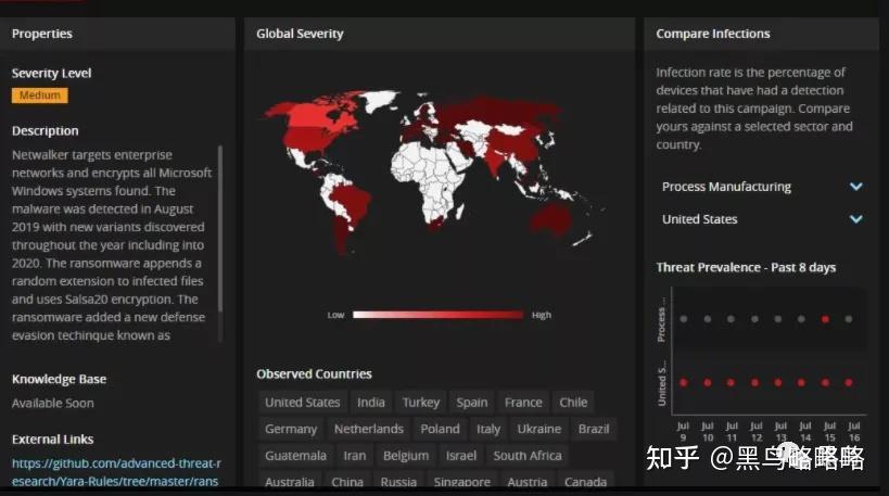 美国联合保加利亚破坏netwalker勒索软件暗网设施