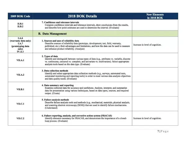 Valid CRE Test Vce