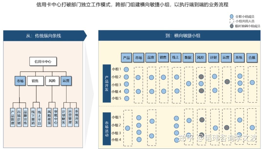 到底什么是敏捷组织? - 知乎