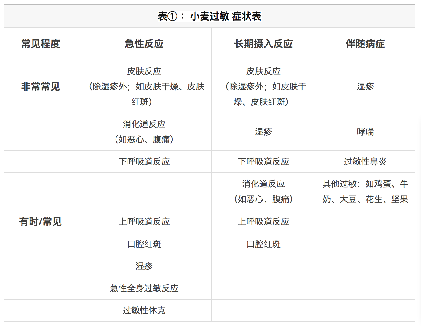 小麦缺素症状主要图解图片