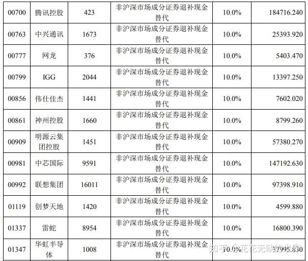 etf基本信息】基金代碼:513330(前端)基金簡稱:華夏恒生互聯網科技業