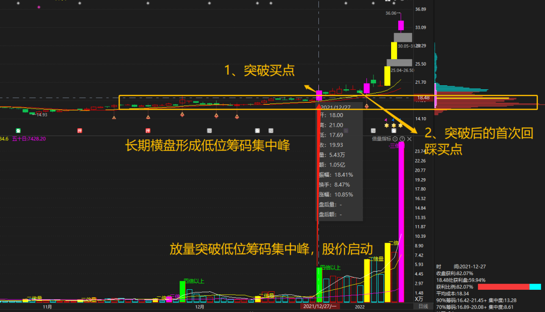 筹码分布图在哪里看图片